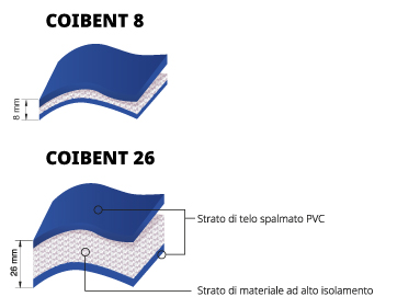 Modelli-tende-COIBENT