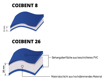 Modelli-tende-COIBENT_DE