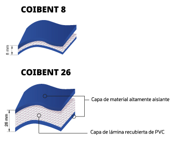 Modelli-tende-COIBENT_ES