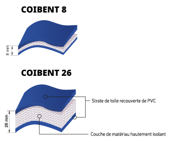 Modelli-tende-COIBENT_FR
